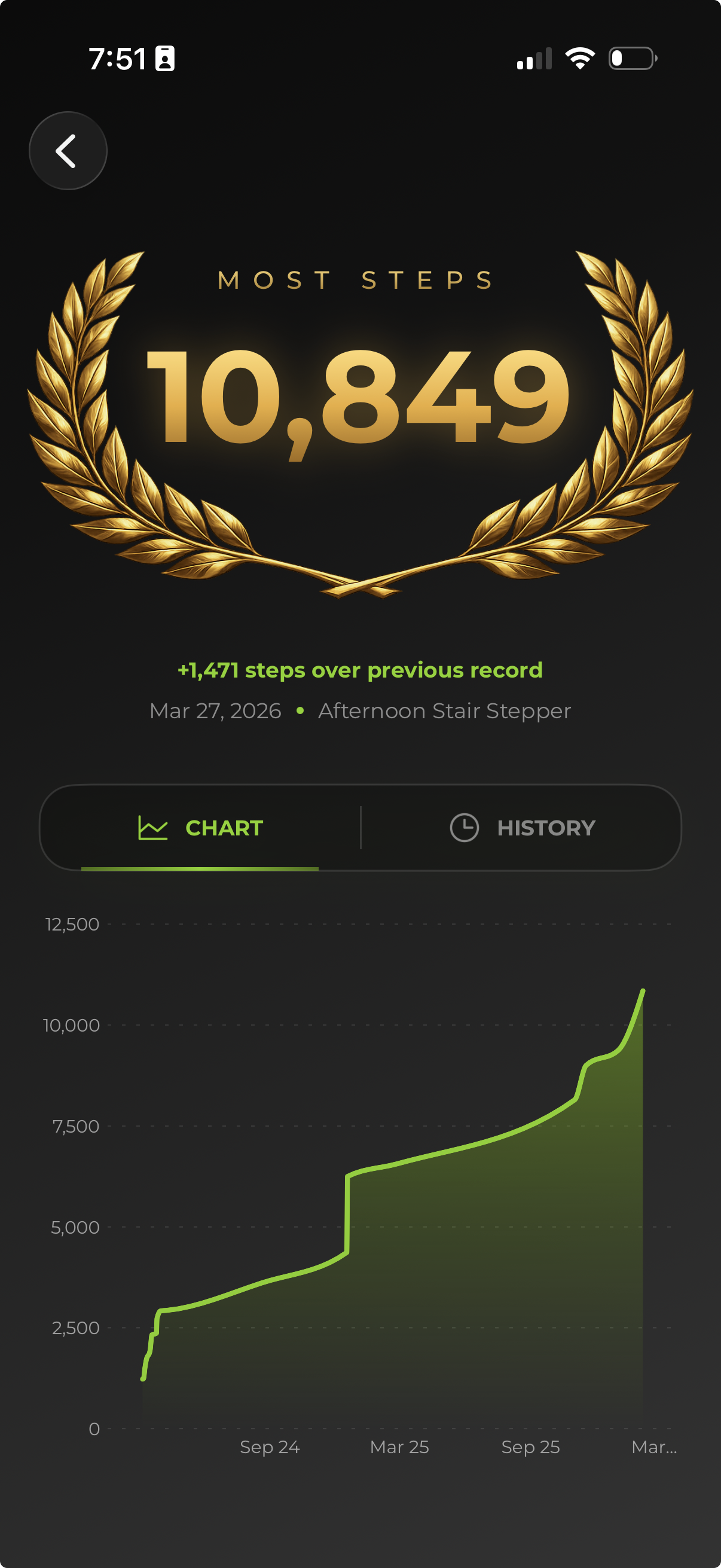 Ascend Best Efforts detail screen showing a Most Steps record, progress chart, and history tab