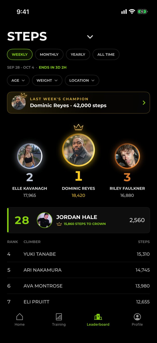 The weekly leaderboard with last week's champion